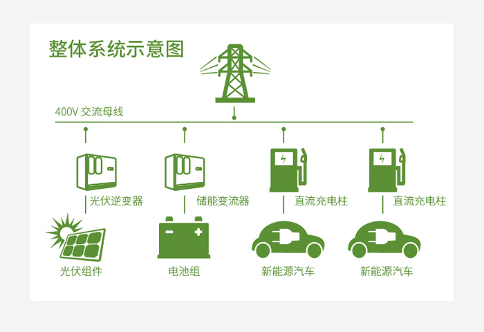 新能源微網系統